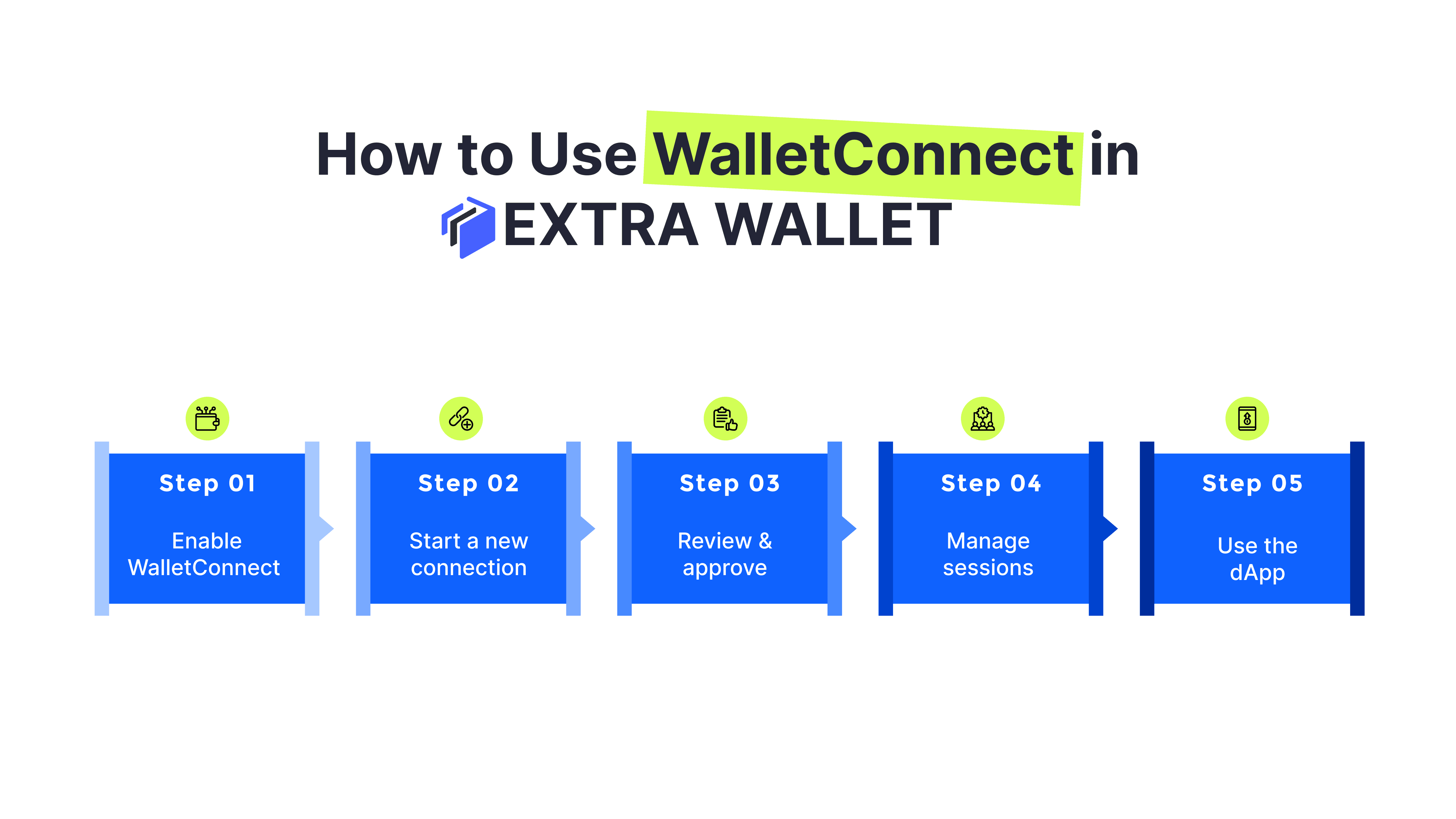 How to use WalletConnect in EXTRA WALLET